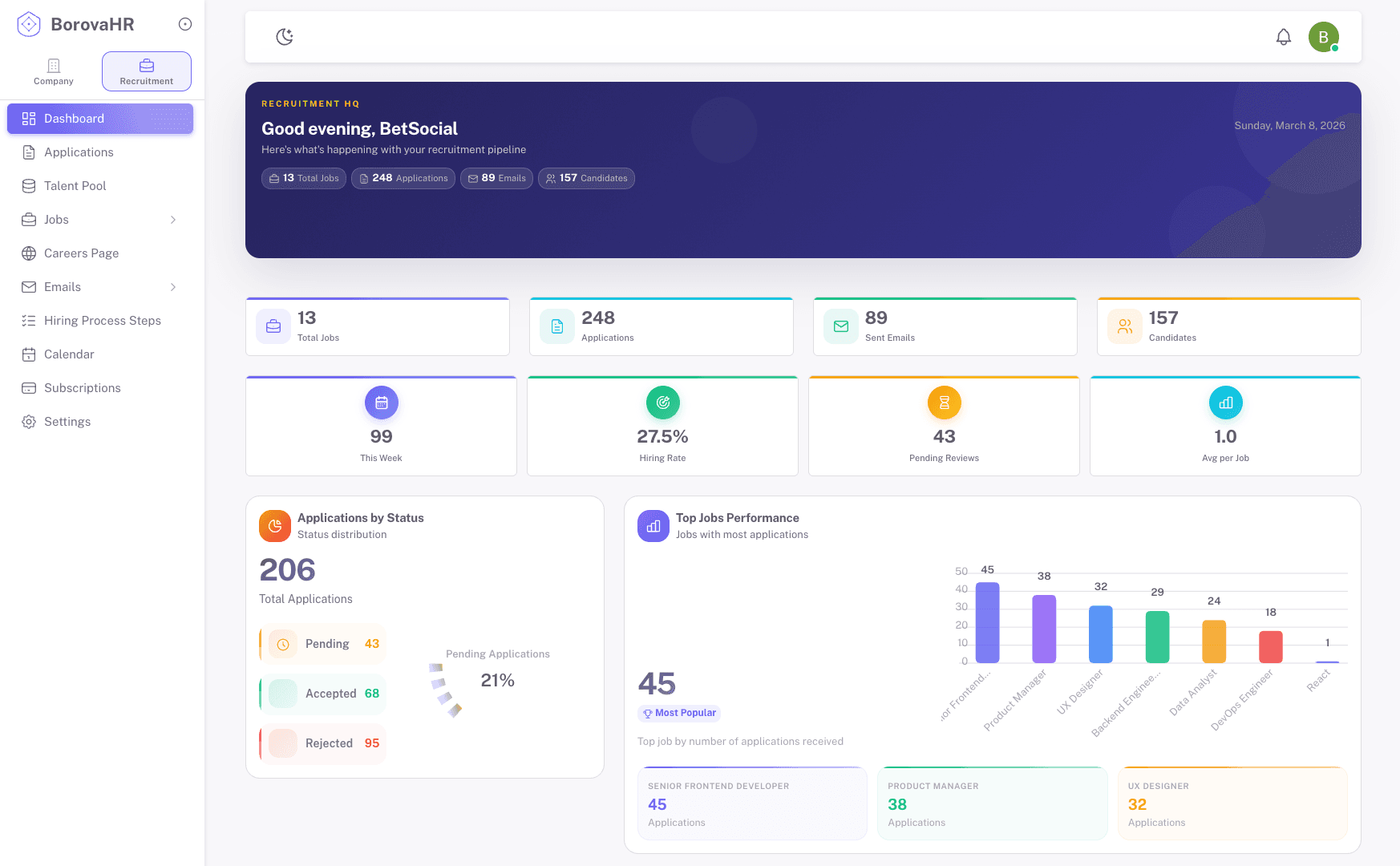 BorovaHR Dashboard - Complete HR & Recruitment Management Platform