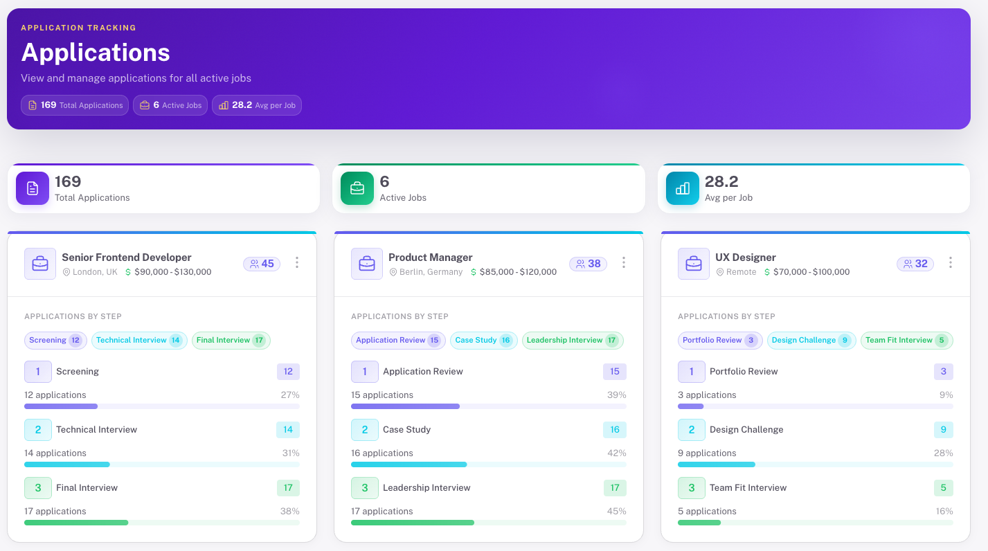 Application Tracking - Manage candidates with AI scoring